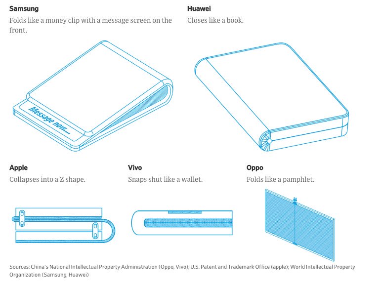 Foldable Smartphone