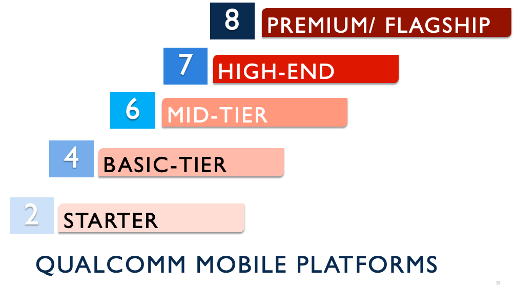 Qualcomm Mobile Platforms