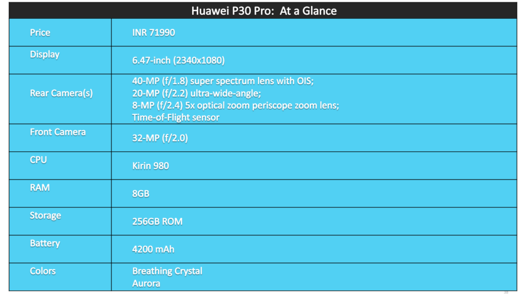 Huawei P30 Pro