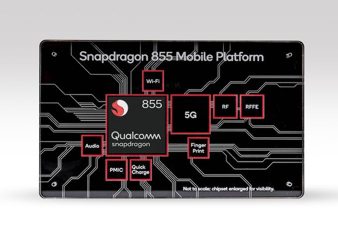 Qualcomm Snapdragon 855