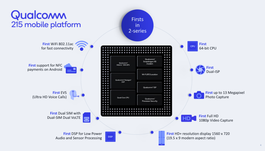 Qualcomm 215 Mobile Platform