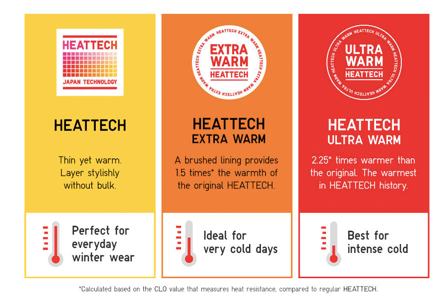 Uniqlo HEATTECH: The Secret Tech to Brave Winter - Prabhu Ram