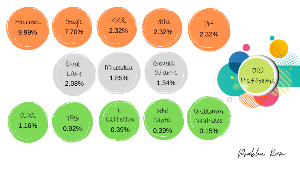 Jio Investments