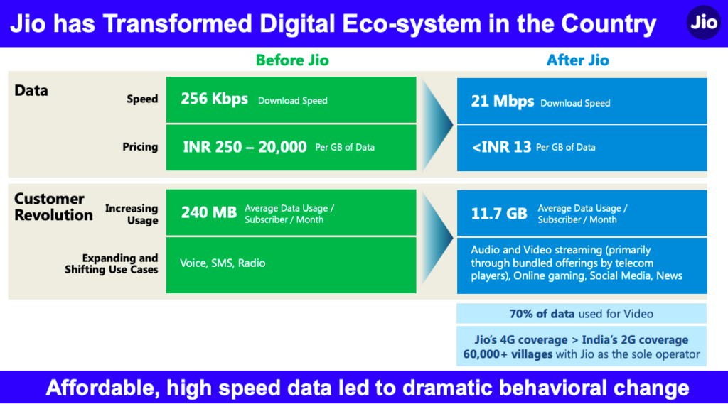 Jio Platforms