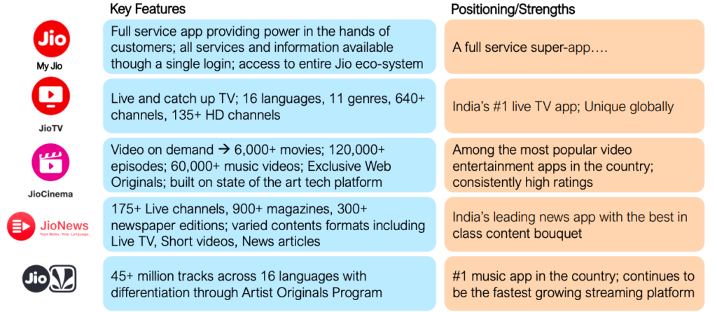 Jio Platforms