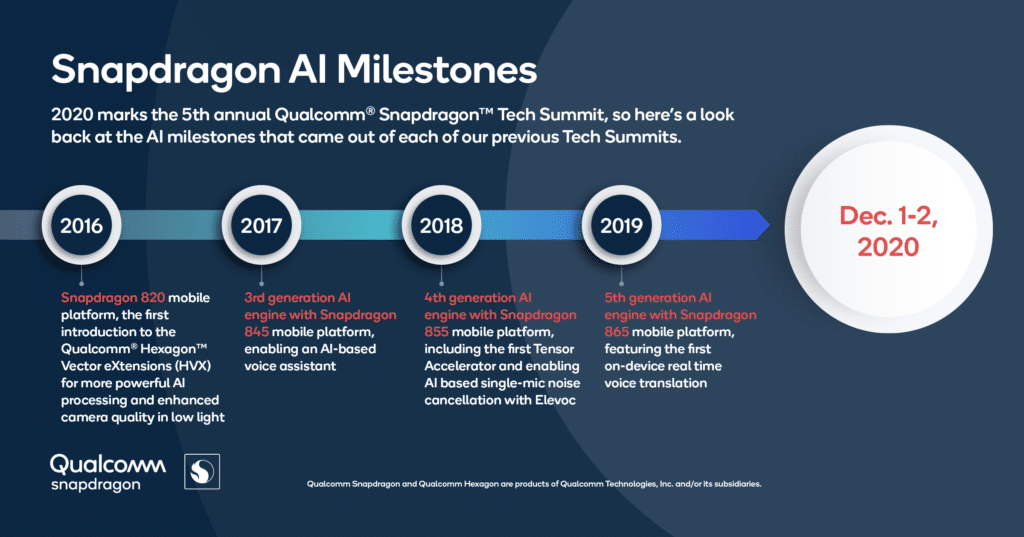 Snapdragon AI Milestones