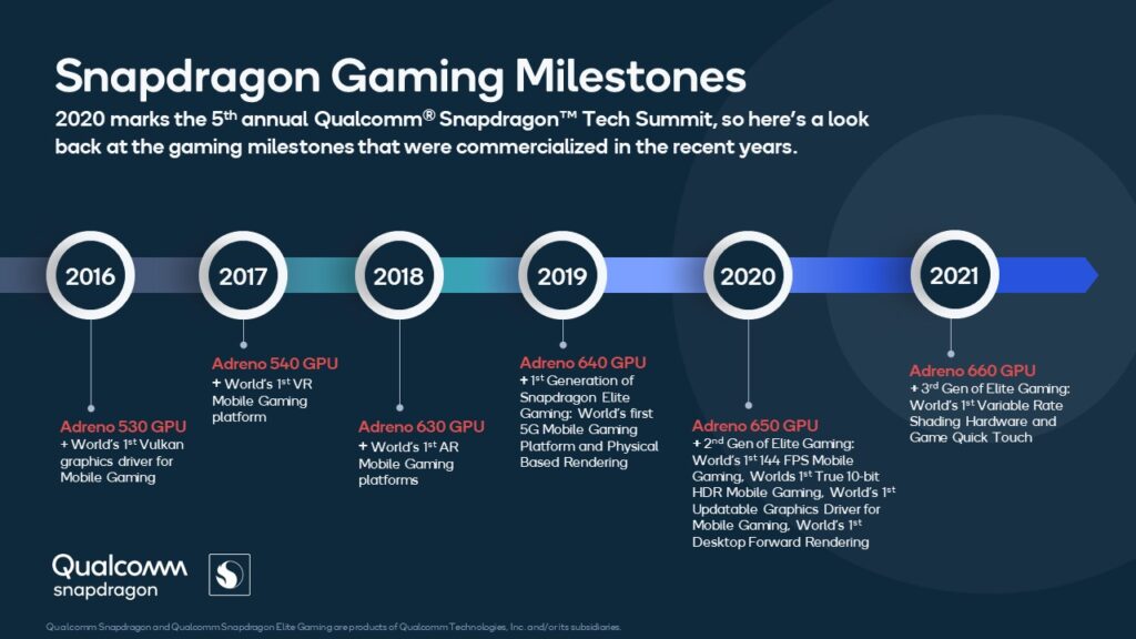 Qualcomm Gaming