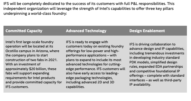 Intel Foundry Services