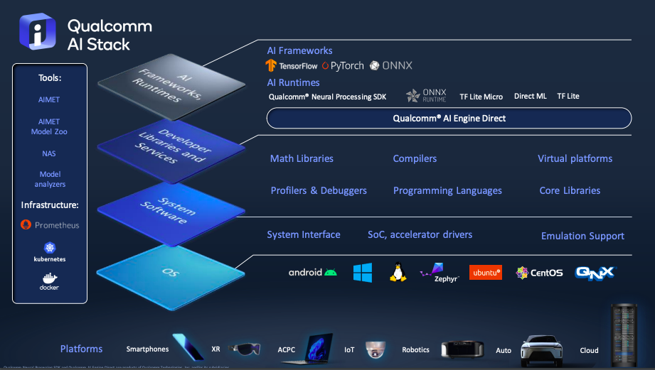 Qualcomm AI Stack